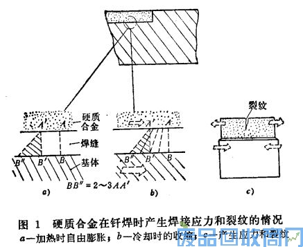 钨钢知识,钨钢鉴别,碳化钨,钨钢性能