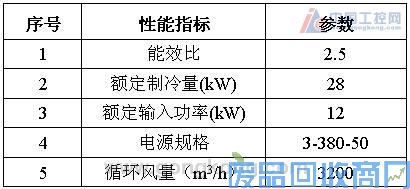 2240kW凝结泵高压变频器几种冷却方式的可行性论证 图