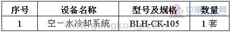 2240kW凝结泵高压变频器几种冷却方式的可行性论证 图