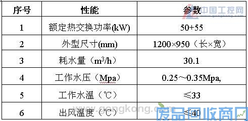 2240kW凝结泵高压变频器几种冷却方式的可行性论证 图