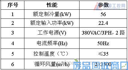 2240kW凝结泵高压变频器几种冷却方式的可行性论证 图
