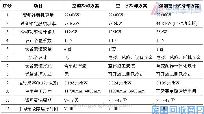 2240kW凝结泵高压变频器几种冷却方式的可行性论证 图
