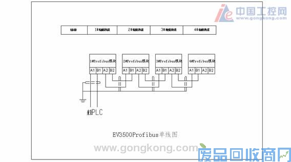 艾默生CTEV3500变频器在承德钢厂的应用 图