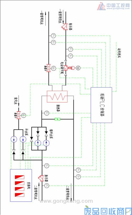 艾默生CT变频器及PLC系统在热力站控制中的应用 图