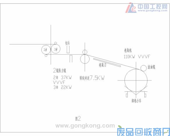 艾默生CT变频器在热轧板卷曲张力系统中首次应用 图