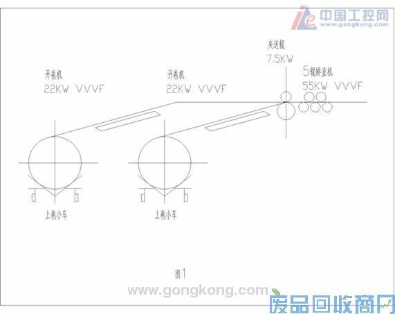 艾默生CT变频器在热轧板卷曲张力系统中首次应用 图