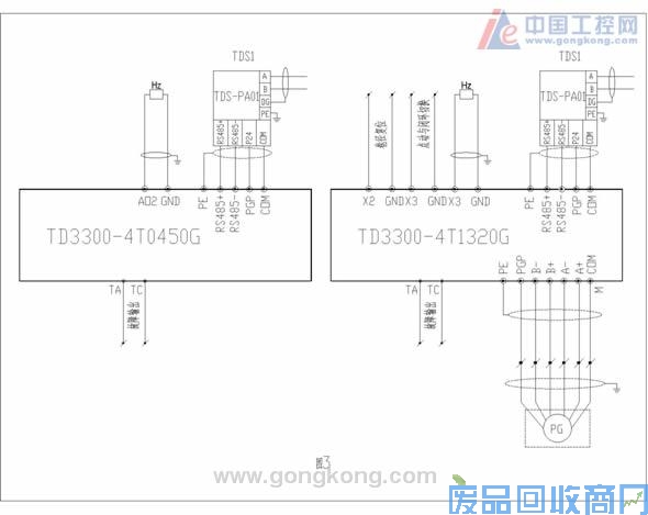 艾默生CT变频器在热轧板卷曲张力系统中首次应用 图