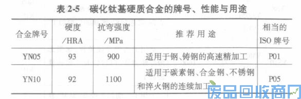 钨钢知识,钨钢鉴别,碳化钨,钨钢性能