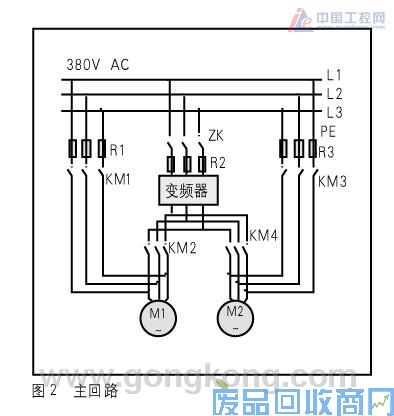 用PLC和变频器对石油气压缩机的控制 图