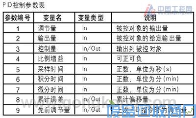 用PLC和变频器对石油气压缩机的控制 图