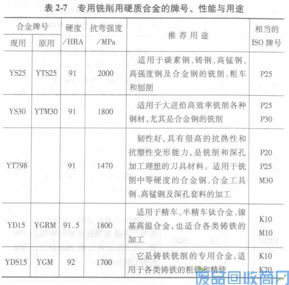 钨钢知识,钨钢鉴别,碳化钨,钨钢性能