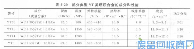 钨钢知识,钨钢鉴别,碳化钨,钨钢性能