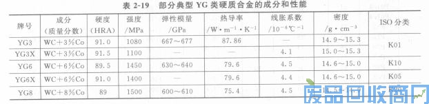 钨钢知识,钨钢鉴别,碳化钨,钨钢性能