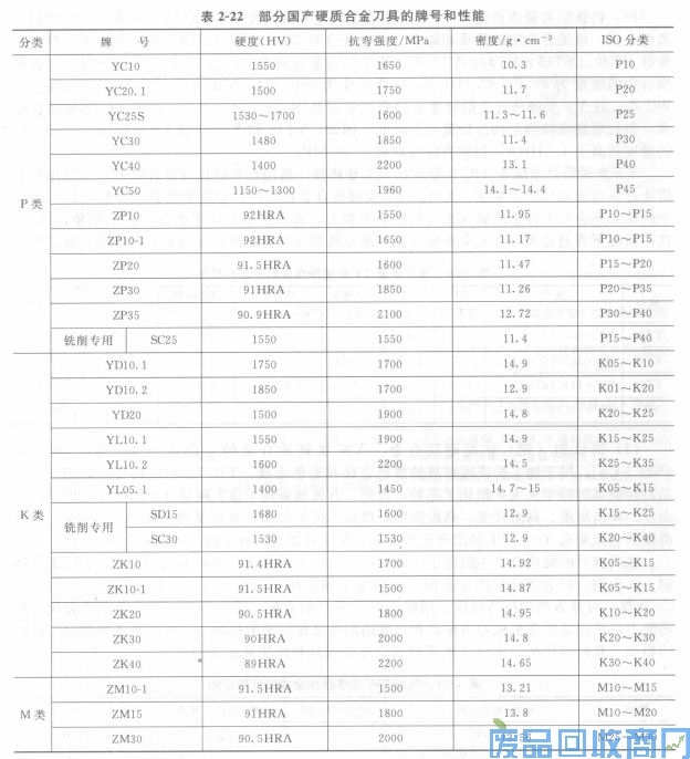 钨钢知识,钨钢鉴别,碳化钨,钨钢性能