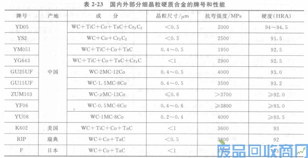 钨钢知识,钨钢鉴别,碳化钨,钨钢性能