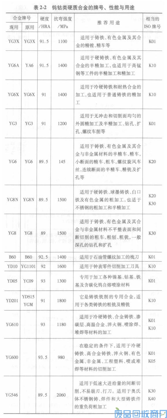 钨钢知识,钨钢鉴别,碳化钨,钨钢性能
