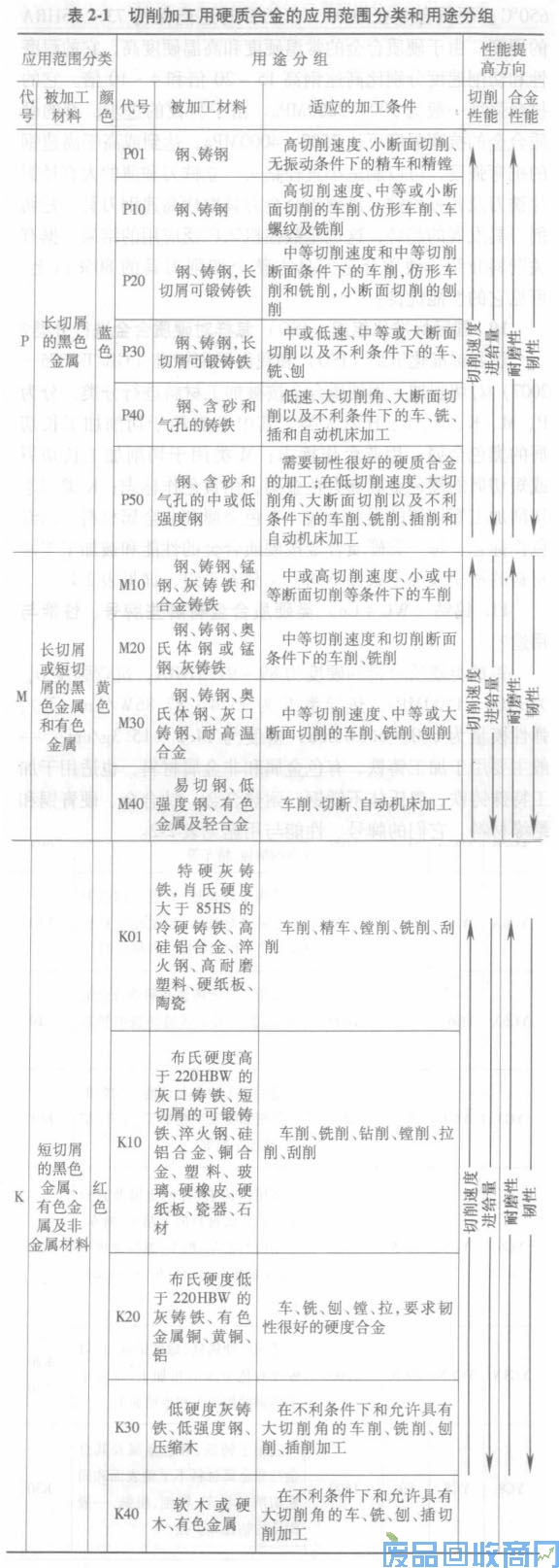 钨钢知识,钨钢鉴别,碳化钨,钨钢性能