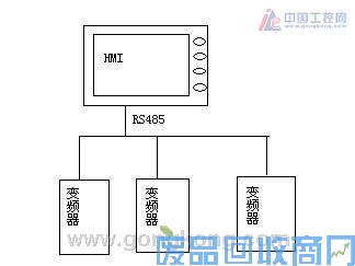 台达HMI宏指令实现变频器控制和配方管理案例 图