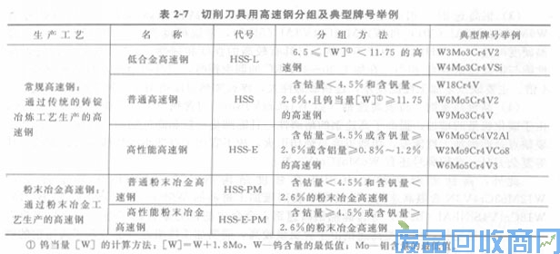 钨钢知识,钨钢鉴别,碳化钨,钨钢性能