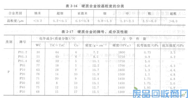 钨钢知识,钨钢鉴别,碳化钨,钨钢性能