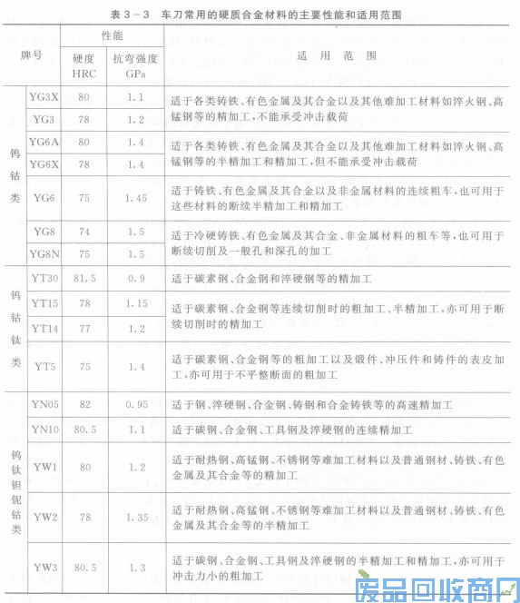 钨钢知识,钨钢鉴别,碳化钨,钨钢性能