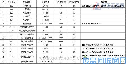 士林电机变频器在服装机械（拉布机）的应用 图