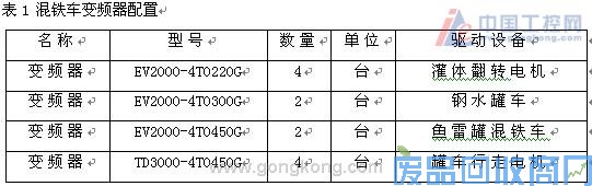艾默生CT变频器鞍钢集团应用案例集锦 图