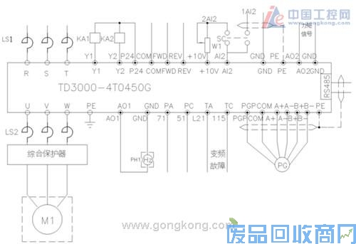 艾默生CT变频器鞍钢集团应用案例集锦 图