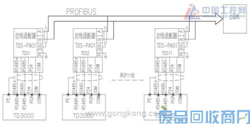 艾默生CT变频器鞍钢集团应用案例集锦 图