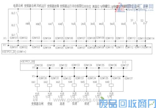 艾默生CT变频器鞍钢集团应用案例集锦 图