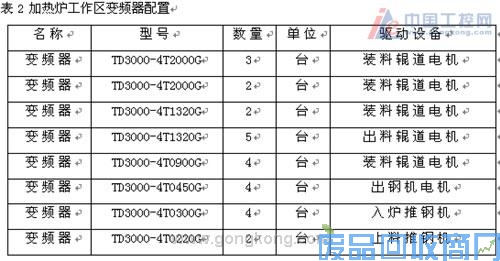 艾默生CT变频器鞍钢集团应用案例集锦 图