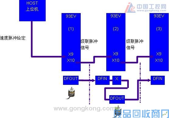93EV变频器在拉丝机上的应用 图