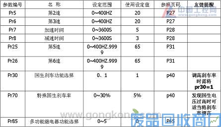士林电机变频器在起重机械（行车）的应用 图