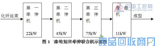 艾默生CTEV3000变频器及其公用直流母线在涤纶短丝牵伸联合机中的 图