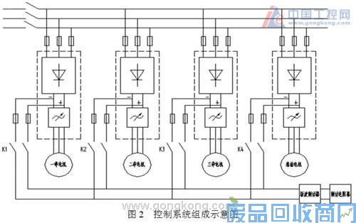 艾默生CTEV3000变频器及其公用直流母线在涤纶短丝牵伸联合机中的 图