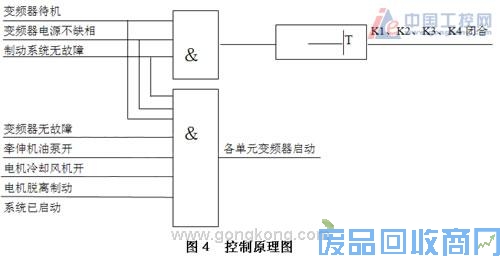 艾默生CTEV3000变频器及其公用直流母线在涤纶短丝牵伸联合机中的 图