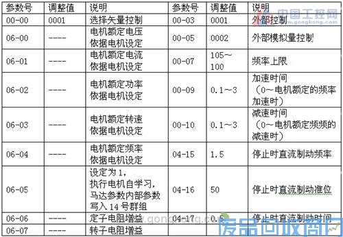 N310变频器在数控机床上的应用 图