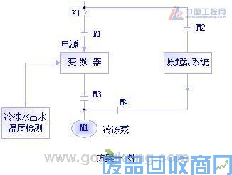 易能变频器在中央空调系统改造中的应用 图