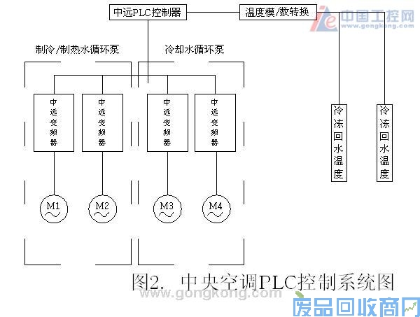 中远变频器节能应用 图