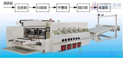 N310变频器在印刷开槽机的应用 图