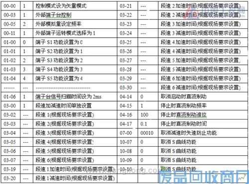 N310变频器在横机上的应用 图