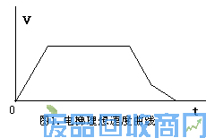 MIC340变频器和三菱PLC在电梯控制中的应用 图
