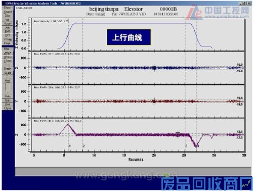 西门子MicroMaster440变频器在电梯传动中的应用 图