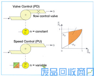 SPX9000变频器在锅炉循环泵恒压供水上的应用 图