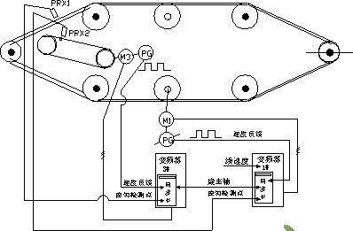 丹佛斯VLT5000系列变频器在喷涂线链条变频同步传动控制的应用 图