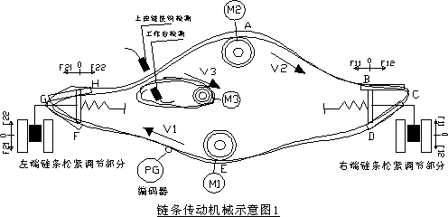 丹佛斯VLT5000系列变频器在喷涂线链条变频同步传动控制的应用 图