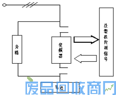 阿尔法变频器在注塑机节能改造中的应用 图