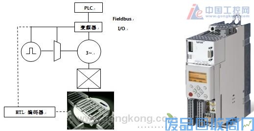 8400变频器在旋转工作台上的定位应用 图