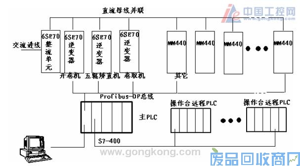 重卷生产线及变频器共直流母线应用 图