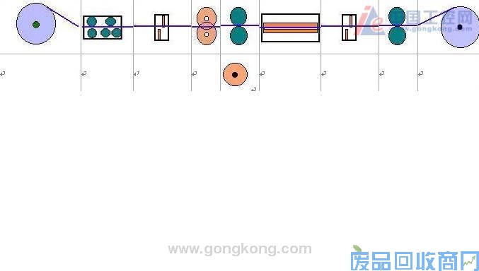 重卷生产线及变频器共直流母线应用 图
